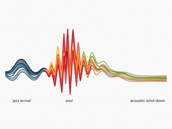 Flat vector timeline chart showing a four-hour Christmas party music curve from jazz arrival to soul peak and acoustic wind-down